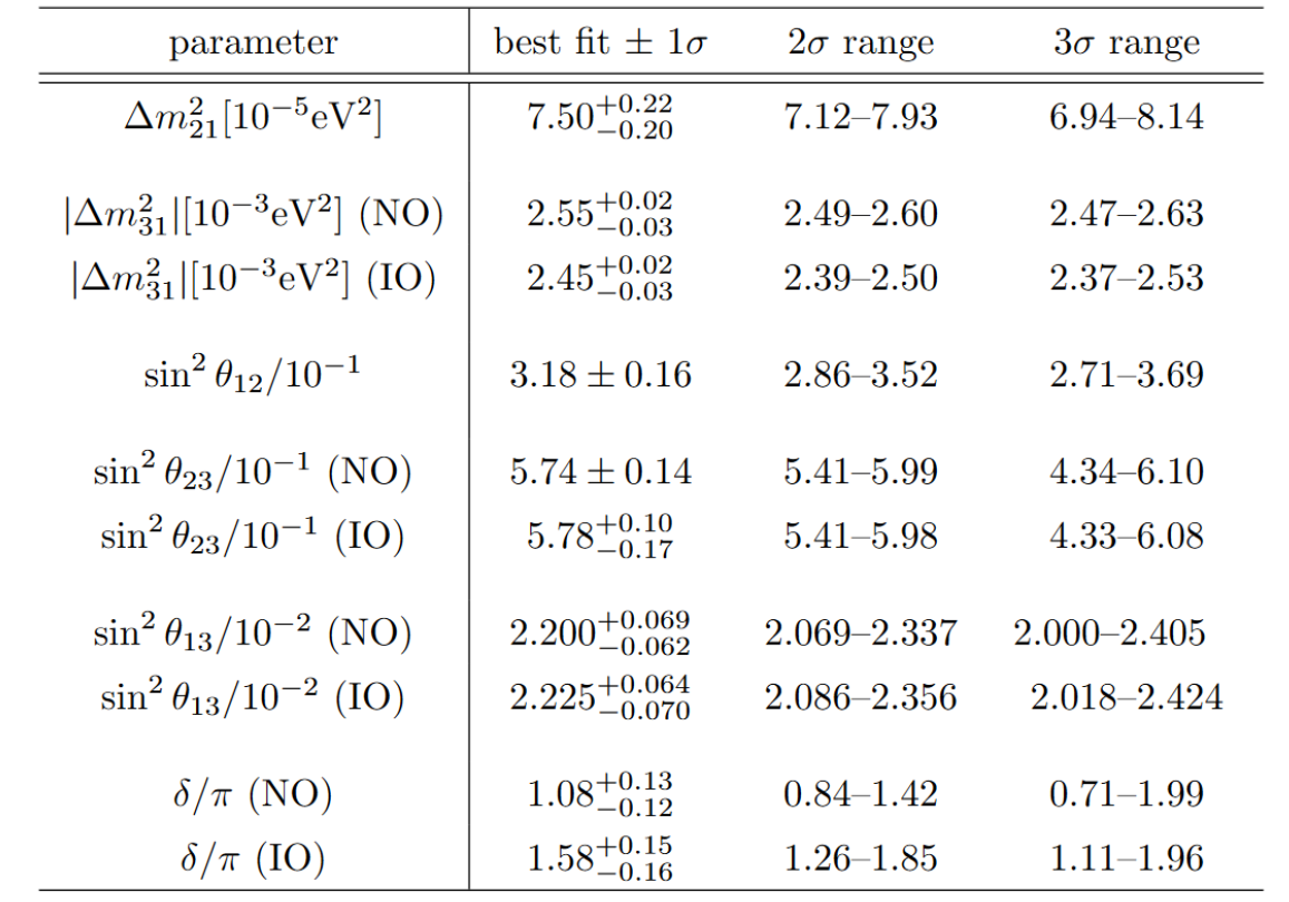 bestfit values