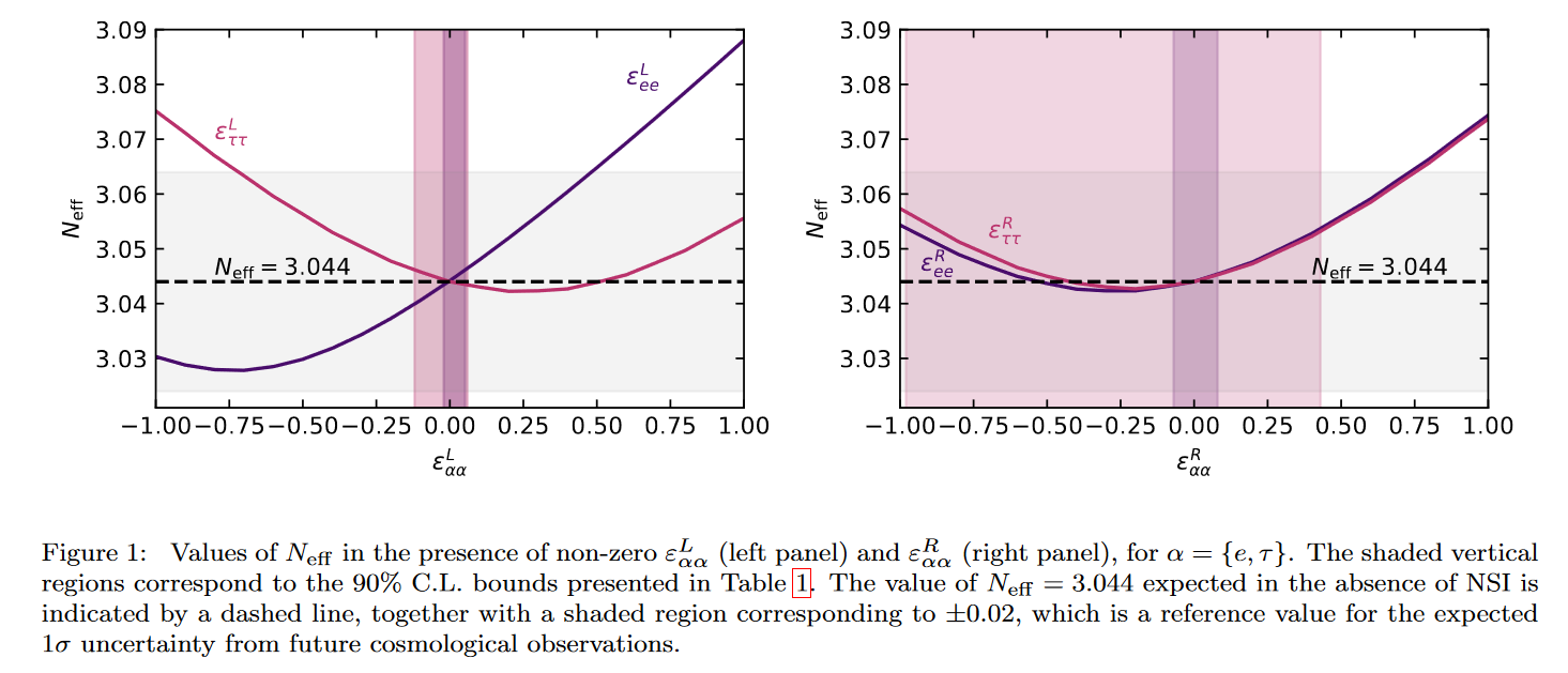 Figure 1 from PLB 820 (2021) 136508