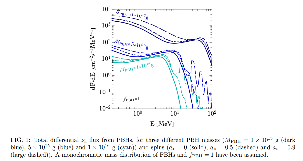Figure 1 from JCAP 10 (2021) 051