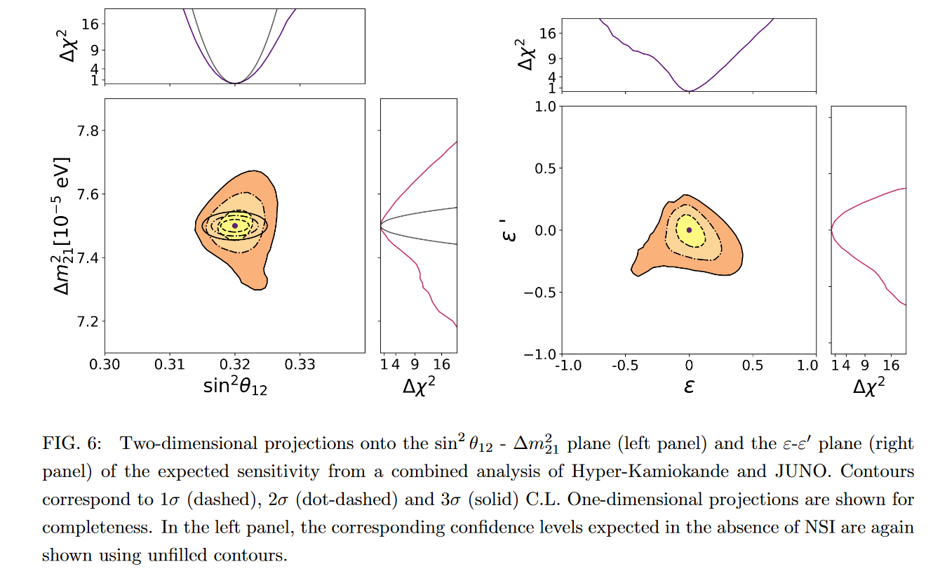 Figure 6 from PRD 105 (2022) 035004