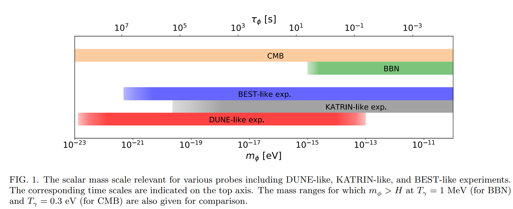 Figure 1 from PRD 106 (2022) 3, 033004